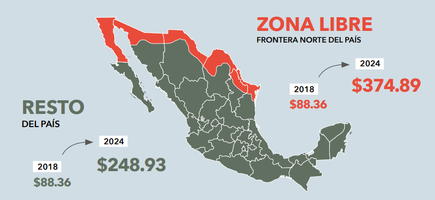 2024 inicia con incremento  del salario mínimo en un 20%