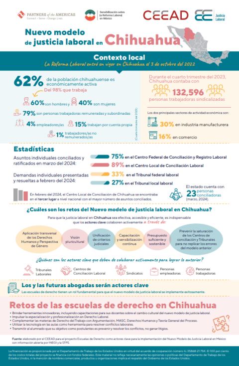 Infografía | Nuevo Modelo de Justicia Laboral en Chihuahua - Voz Laboral